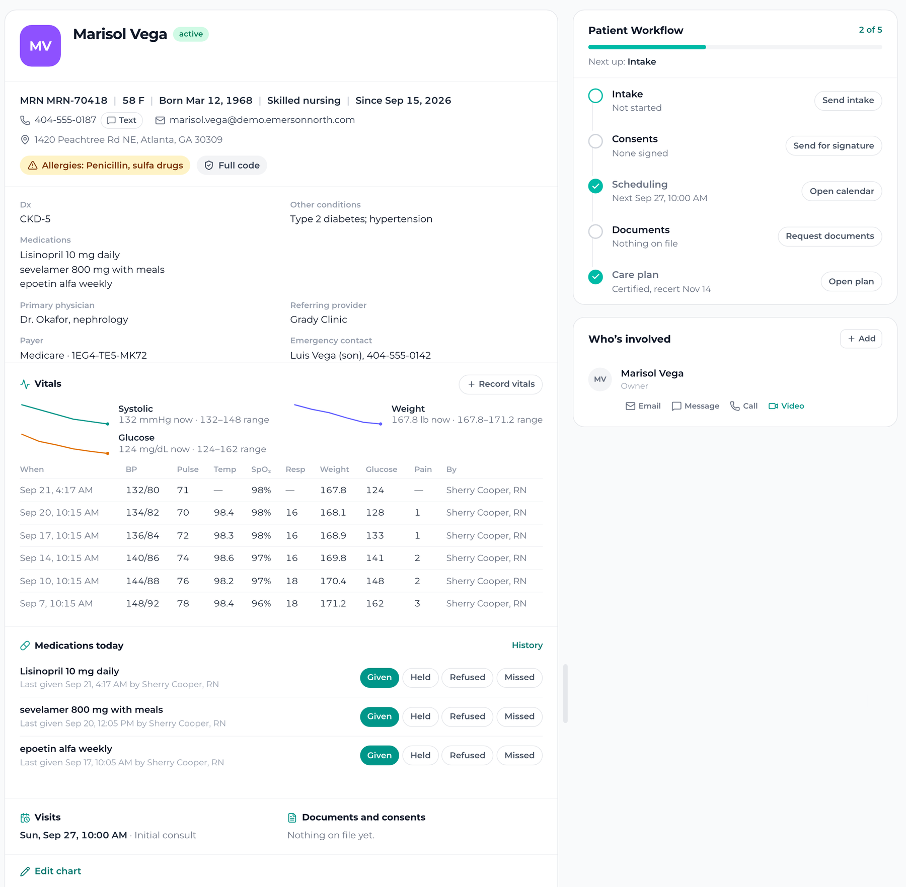 A complete patient chart: identity, allergies, diagnosis, medications, a vitals trend and table, the medication administration record, visits, documents and the patient workflow rail